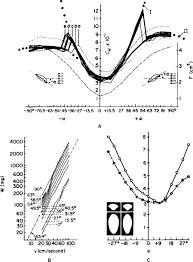 A= v50cm-v20cm __________________ t-example-1