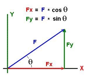 A wagon is pulled by a handle making an upward angle of 25 degrees with a force of-example-1