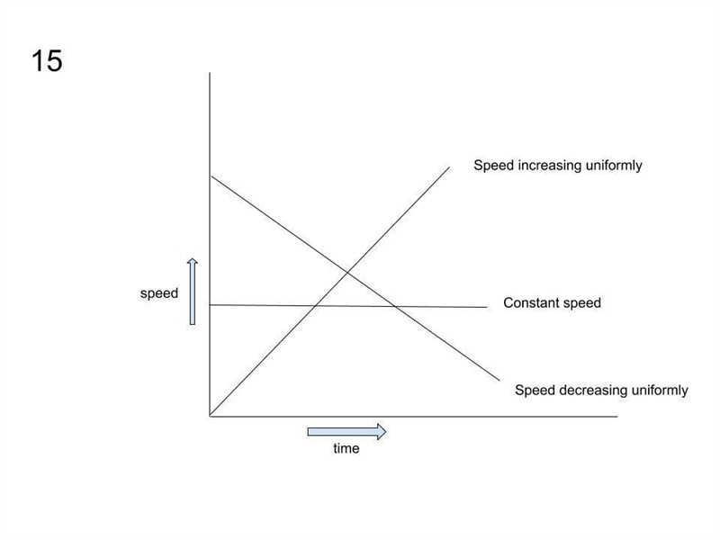 IMPORTANT QUESTIONS 1. Write the three equations of motion. 2. In which condition-example-2