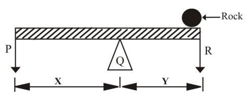 Use the figure below to answe Questions 10 and 11. KOULUTUS A rigid bar is balanced-example-1