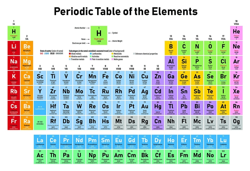 Which elements are metalloids-example-1