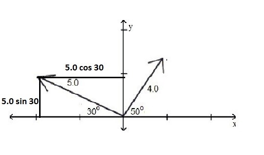 Two vectors are illustrated in the coordinate plane. What are the components of the-example-1