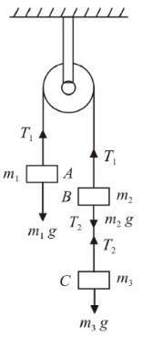 5. A massless string passes over a frictionless pulley and carries mass m, hanging-example-1