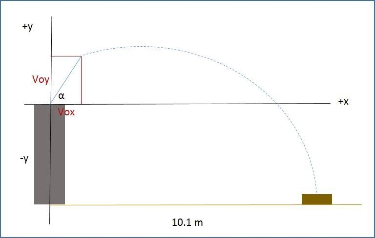 A brick lands 10.1 m from the base of a building. If it was given an initial velocity-example-1