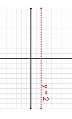 Graph y=2 line find value of y when x =5-example-1