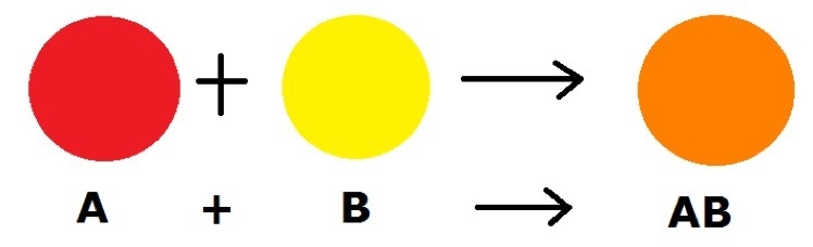 Example of a synthesis reaction is-example-1