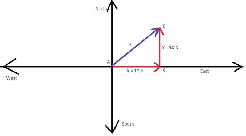 A block of mass 2.0kg resting on a smooth horizontal plane is acted upon simultaneously-example-1