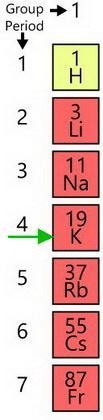 Now that you understand the element Potassium, what could you tell me about its period-example-1