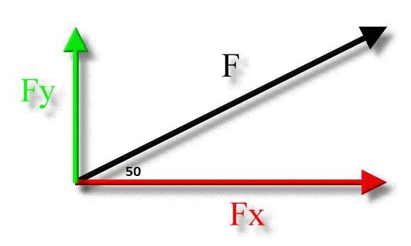 Illustrate with a diagram. A force 150 newtons is inclined at 50 degrees to the horizontial-example-1