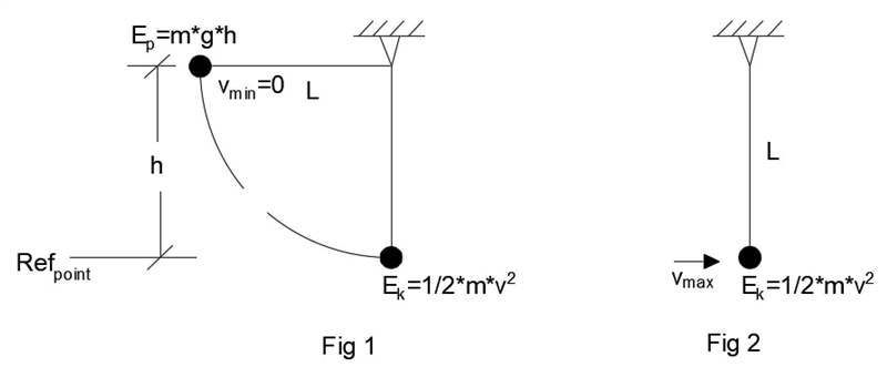 At which point is the velocity the greatest? At which points is the velocity 0 m/s-example-1