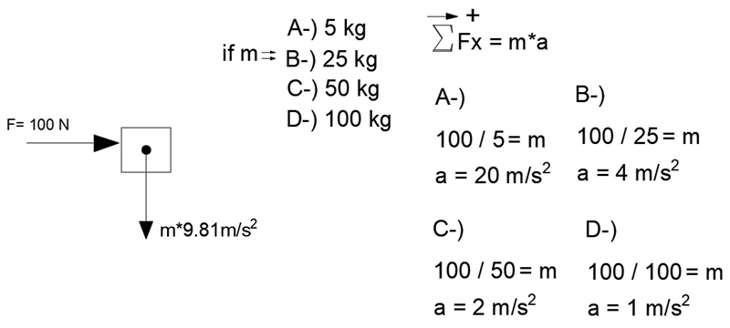 Which object will have the greatest acceleration if acted upon by a net force of 100N-example-1