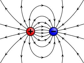 What is Electrostatics-example-1