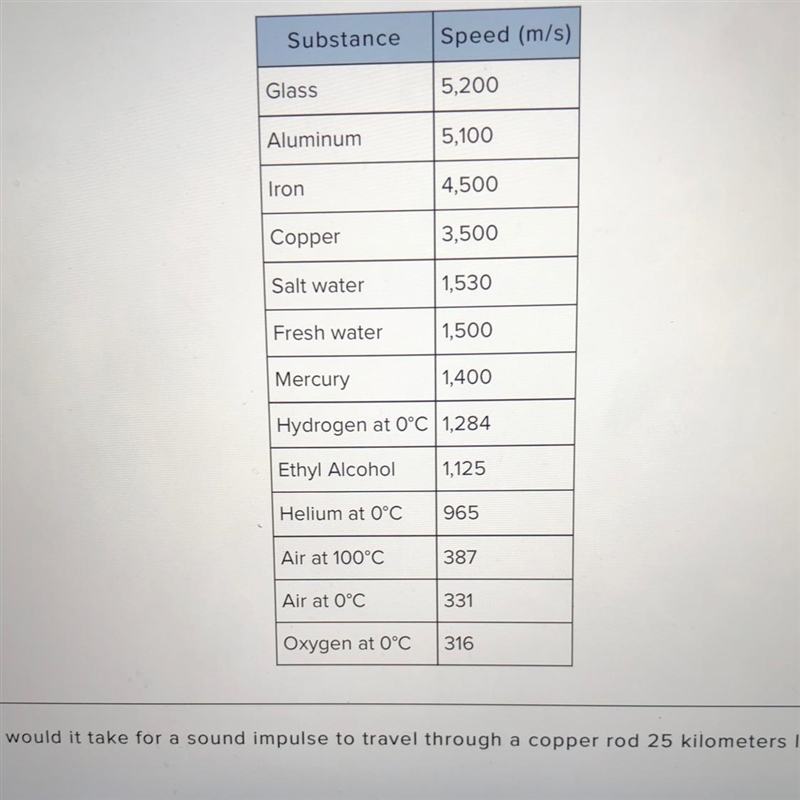 How long will it take for sound impulse to travel to Copper Rod 25 kilometers long-example-1