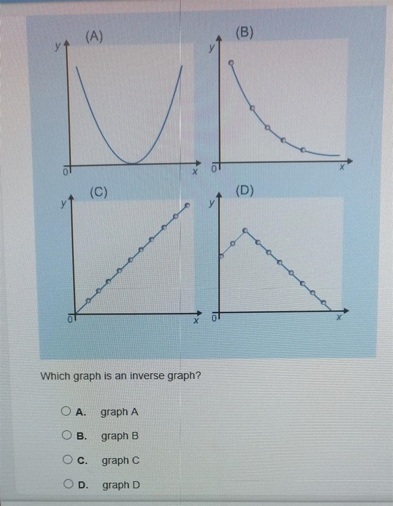 What graph is an inverse graph?​-example-1