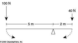 In the following diagram, the counter-clockwise torque is equal to _____. 10 Nm 80 Nm-example-1