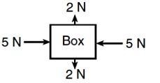 Two objects must be in contact for them to exert a force on each other. Question 1 options-example-1