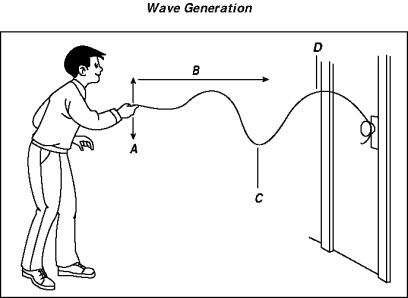 In what direction does the medium move relative to the direction of the wave? Explain-example-1