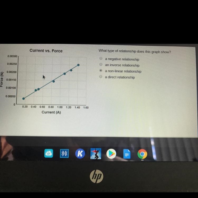 What type of relationship does this graph show ?-example-1