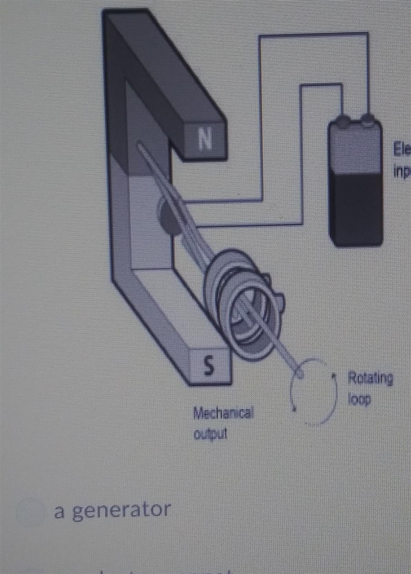 What is shown in the diagram? A: a generator B: an electromagnet C: A turbine D: A-example-1