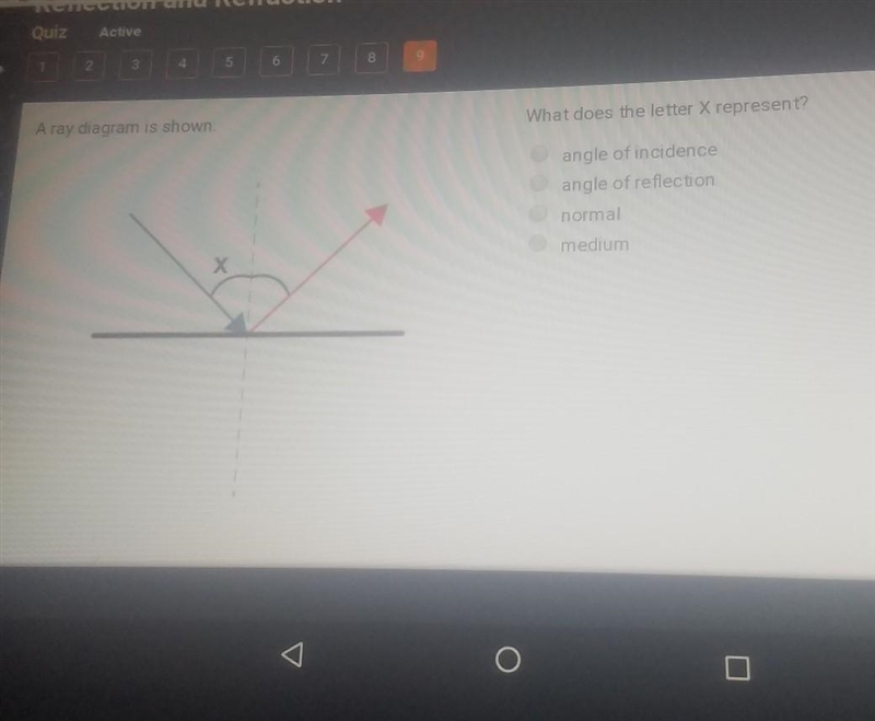 A ray diagram is shown. What does the letter X represent? angle of incidence angle-example-1