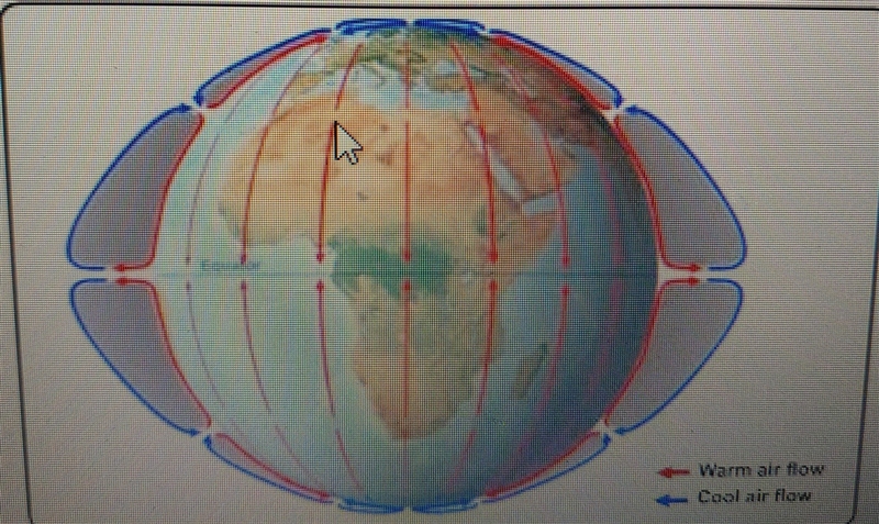 Wind can cause ocean currents to flow in a particular pattern according to the diagram-example-1