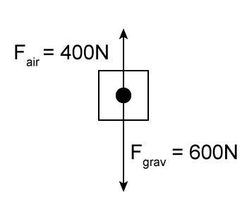 What is the net force on this object? 0 newtons 200 newtons 400 newtons 600 newtons-example-1