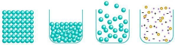 1) Consider the four phases of matter. How do the characteristics of a liquid differ-example-1