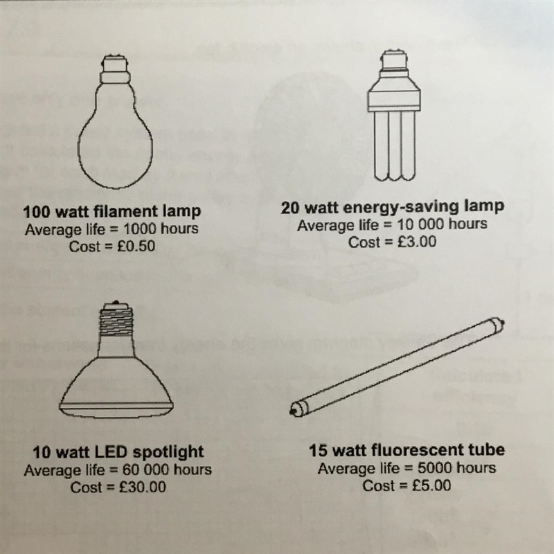 Which lamp is the most efficient? And which lamp would get the hottest when it is-example-1