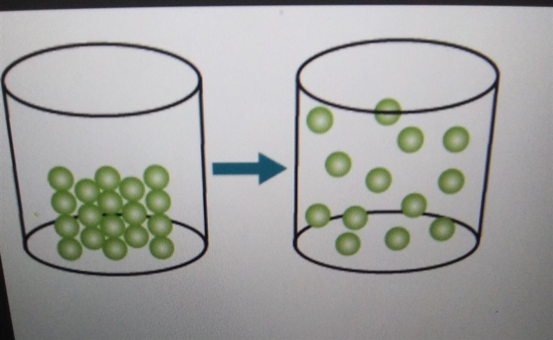 Which change of state is shown in the model? condensation evaporation sublimation-example-1