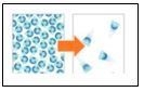 What is happening in this picture? A. Energy is being added to cause condensation-example-1