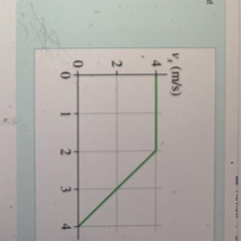 Help. “What is the particles acceleration at t=3.0 s?”-example-1