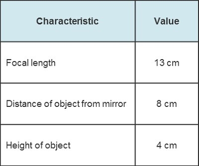 What is the distance of the image from the mirror? Round the answer to the nearest-example-1