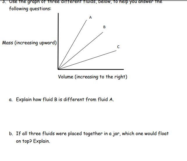 Uae the graph pf three different fluids, below to help you answer the following questions-example-1