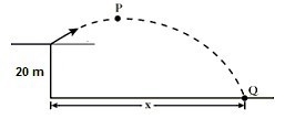 A projectile is fired from the origin (at y = 0 m) as shown in the diagram. The initial-example-1