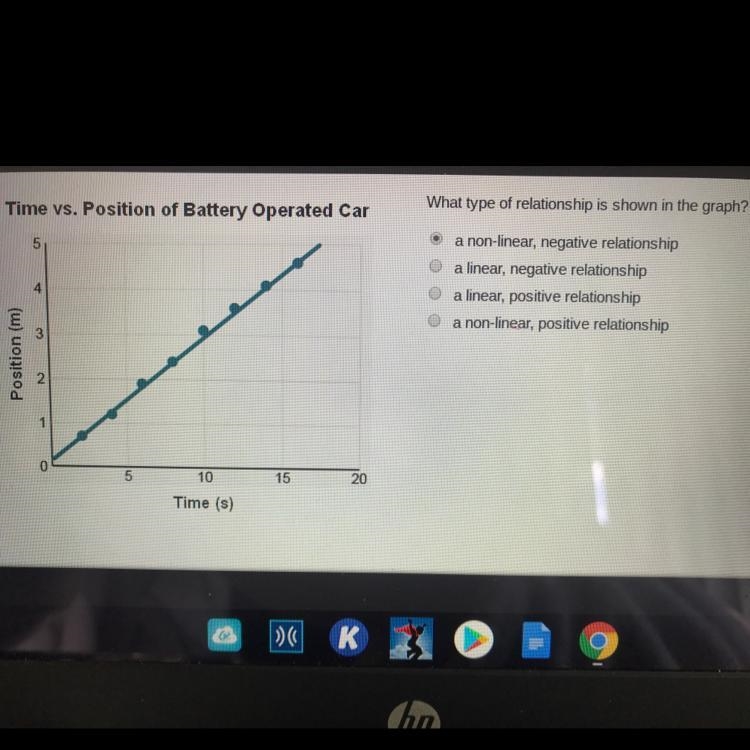 What type of relationship is shown in the graph?-example-1