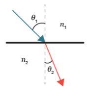 ((PLEASE HELP)) What does 02 represent? index of refraction index of reflection angle-example-1