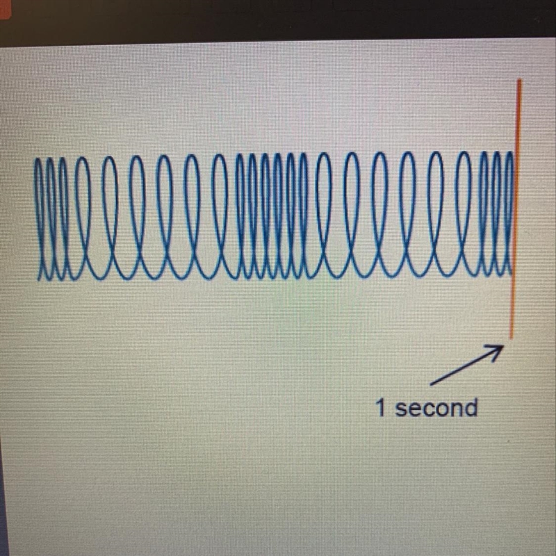 What is the frequency of this wave? 1234-example-1