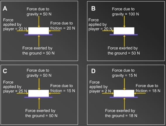 Which diagram represents an object at static equilibrium?-example-1