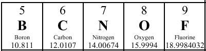 The elements from this section of the periodic table all belong to the same A) family-example-1