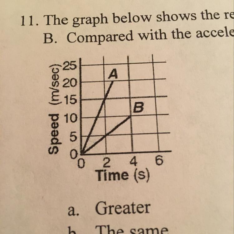 The graph below shows the relationship between speed and time for two objects, A and-example-1