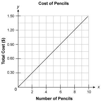 WHAT IS THE RISE AND RUN OF THIS GRAPH-example-1