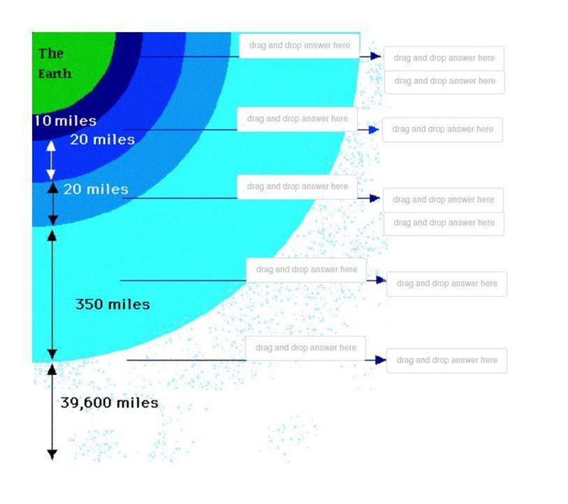 Layers of Earth's Atmosphere First place the names of the atmospheric layers in their-example-1