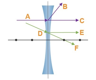 ANSWERS UNDER QUESTIONS: Which arrow represents the refracted arrow of incident ray-example-1