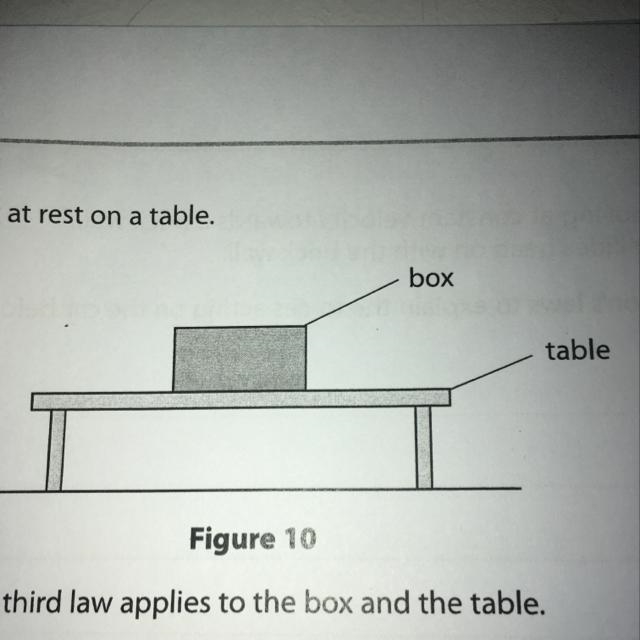 Describe how Newton’s third law applies to the box and the table.-example-1