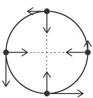 Rahul wants to change the motion map shown so that it shows uniform circular motion-example-1