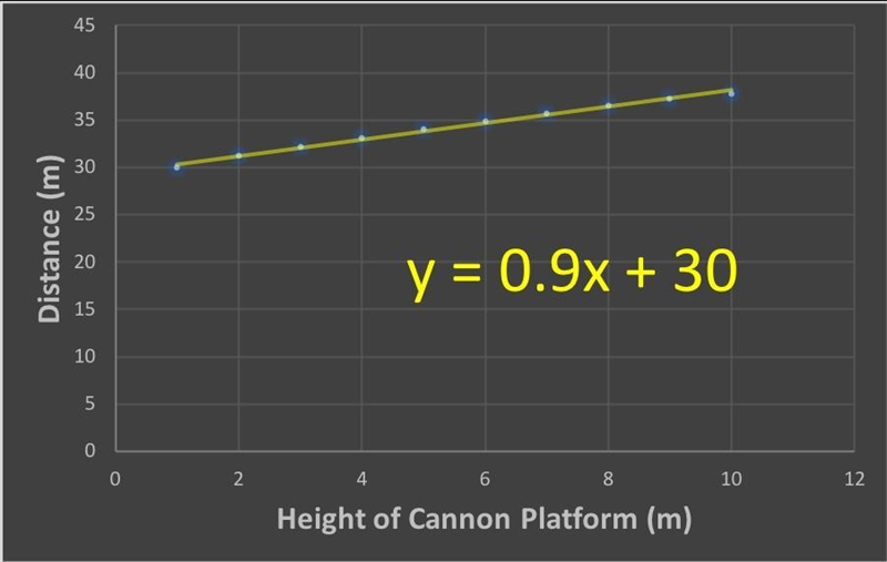 The platform on the PHET simulation could only go 15 meters above ground. Calculate-example-1