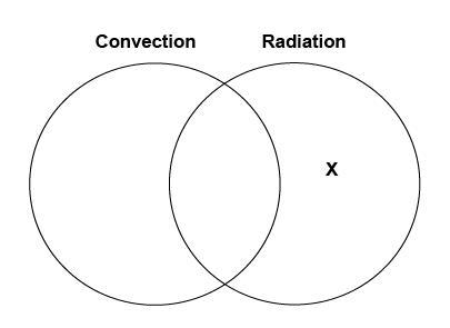 Selma made a diagram to compare convection and radiation. Which label belongs in the-example-1