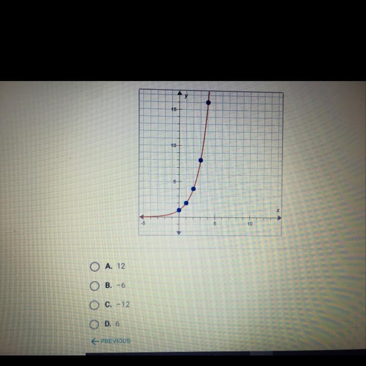 What is the average rate of change for this exponential function for the interval-example-1