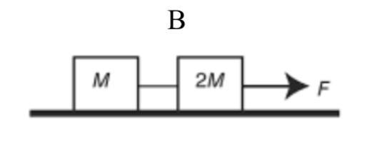 In diagram B, prove that the tension in the middle string is 3.3 N. the mass=1kg the-example-1