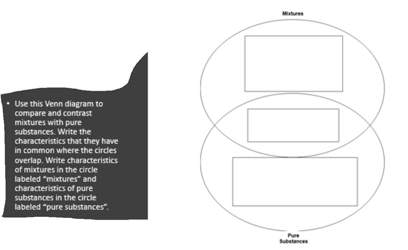 Can anyone help me fill in this Venn diagram? Thanks!-example-1